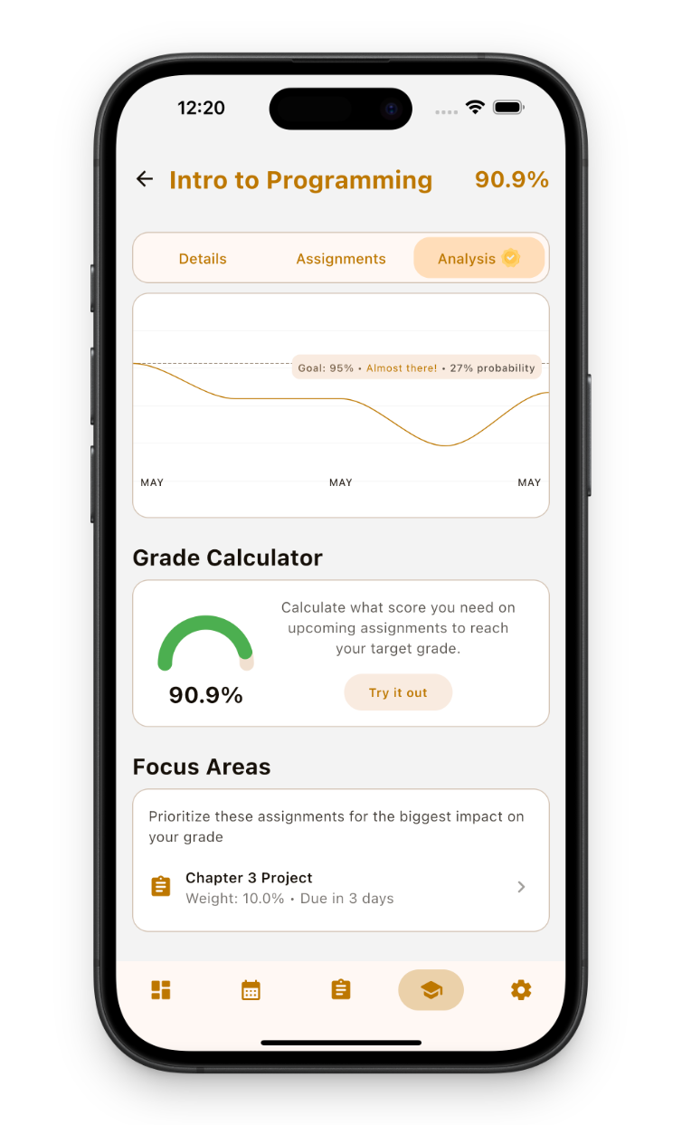 Grade Analytics
