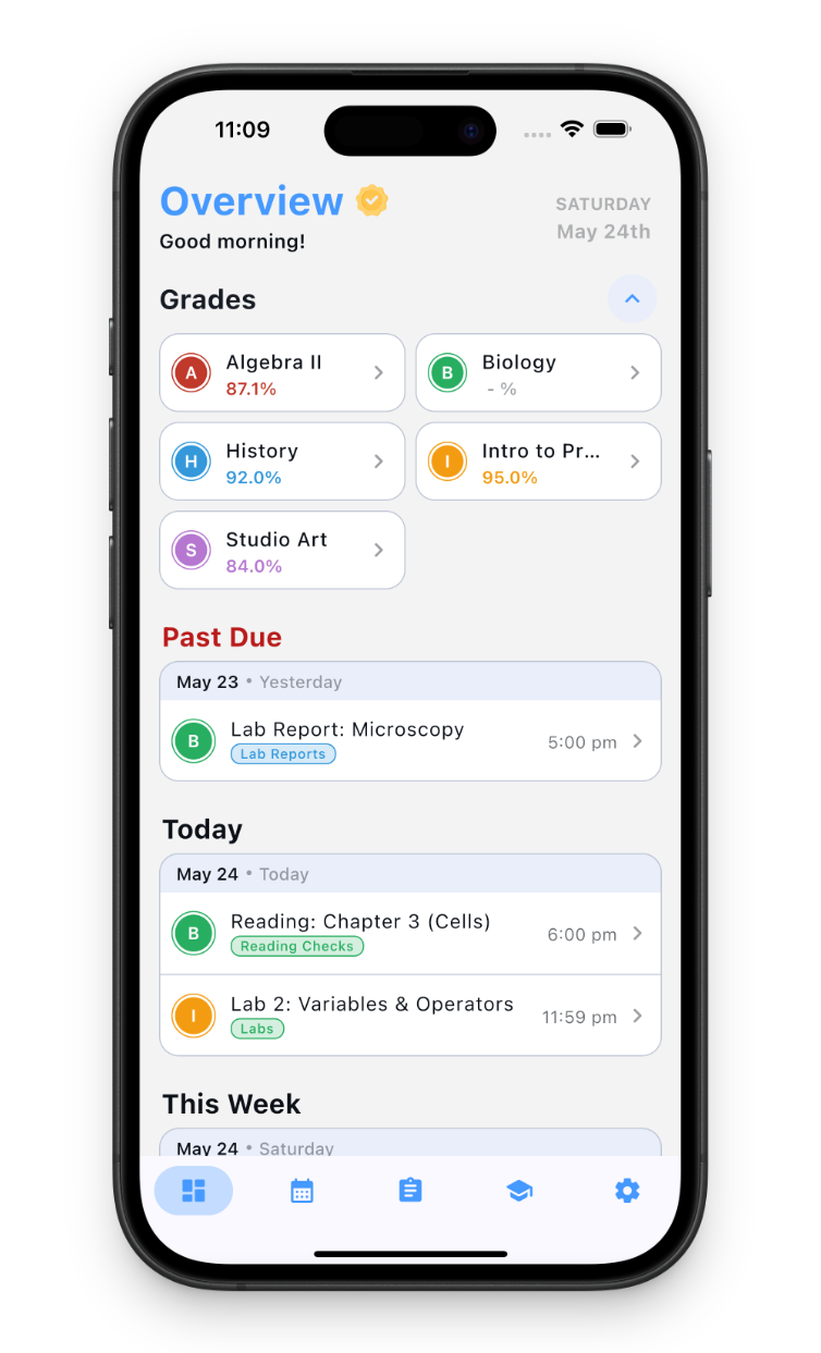 Dashboard Overview